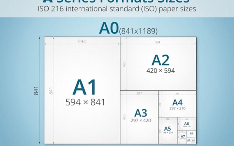 Kích Thước Khổ Giấy A0, A1, A2, A3, A4, A5, A6, A7 Cực Chuẩn