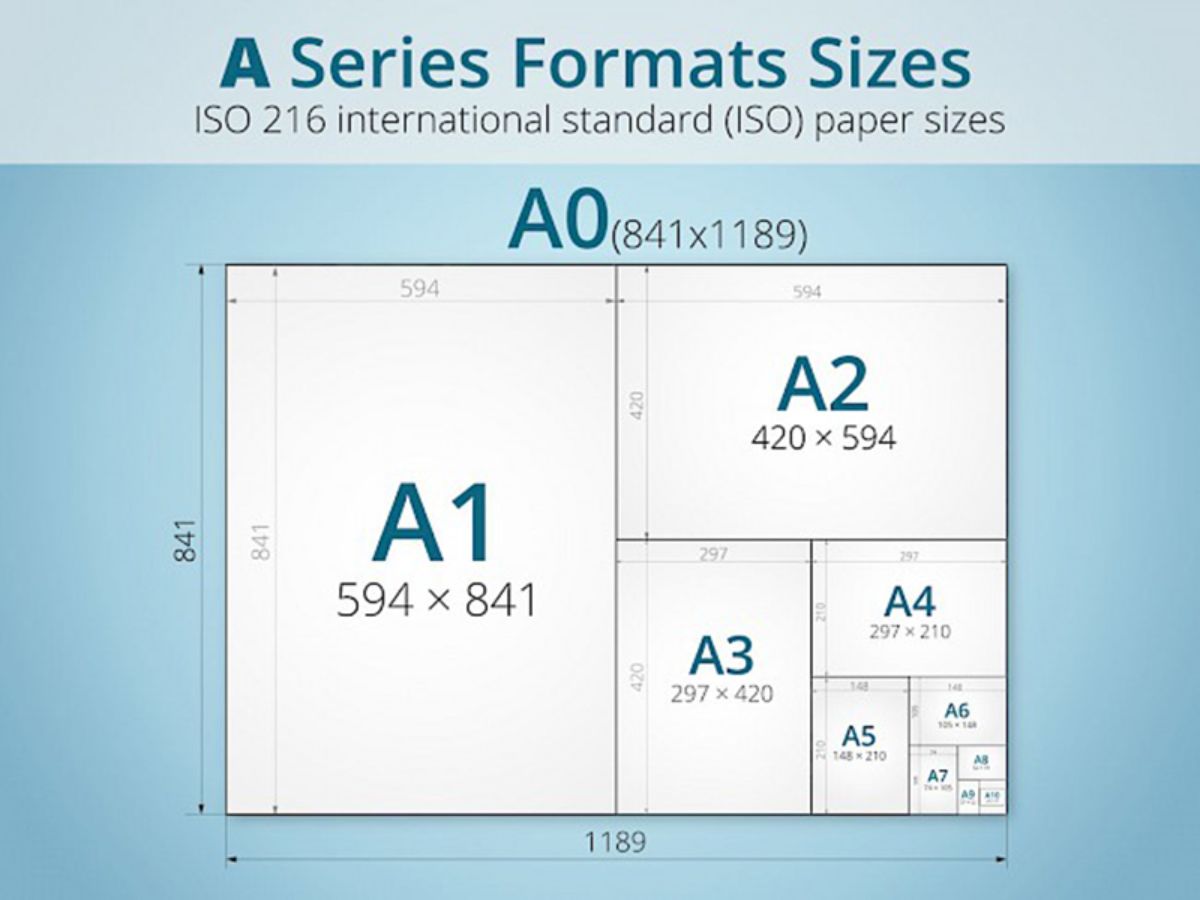 Kích Thước Khổ Giấy A0, A1, A2, A3, A4, A5, A6, A7 Cực Chuẩn